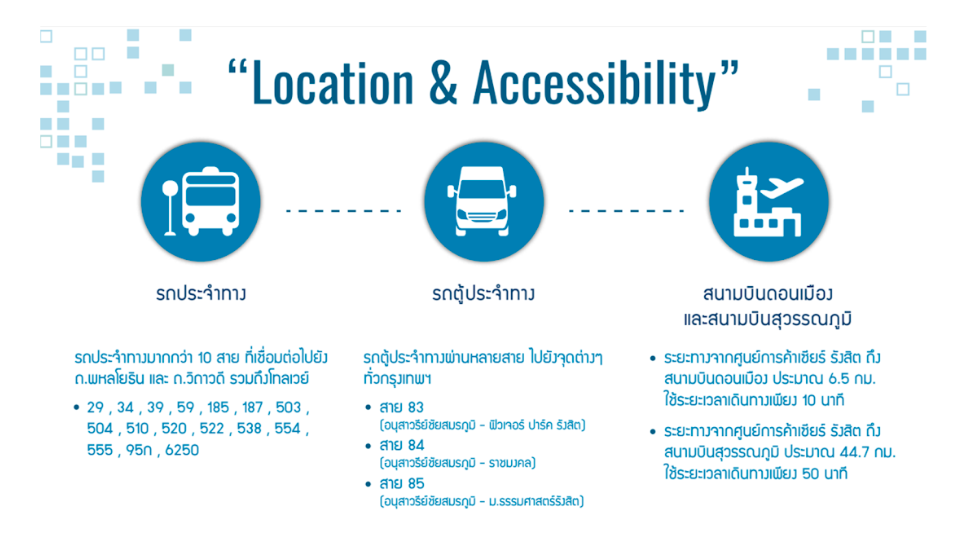 เช่า พื้นที่ ออฟฟิศ สำนักงาน @ ZEER RANGSIT ศูนย์การค้าเซียร์รังสิต ใกล้ BTS คูคต